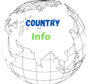 Country Facts